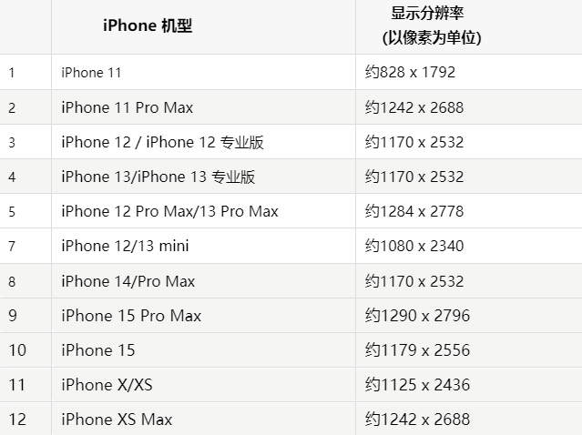 苹大岭山镇果维修分享iPhone主屏幕壁纸显得模糊怎么办