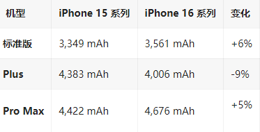 大岭山镇苹果16维修分享iPhone16/Pro系列机模再曝光