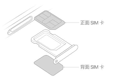 大岭山镇苹果15维修分享iPhone15出现'无SIM卡'怎么办 