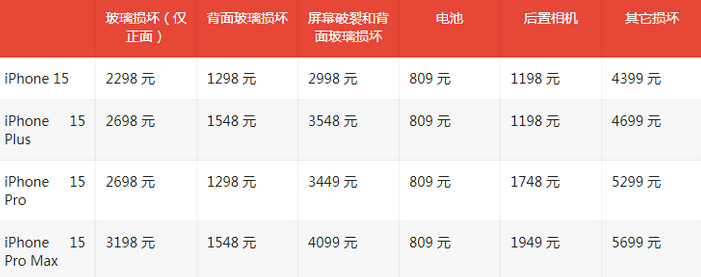 大岭山镇苹果15维修站中心分享修iPhone15划算吗