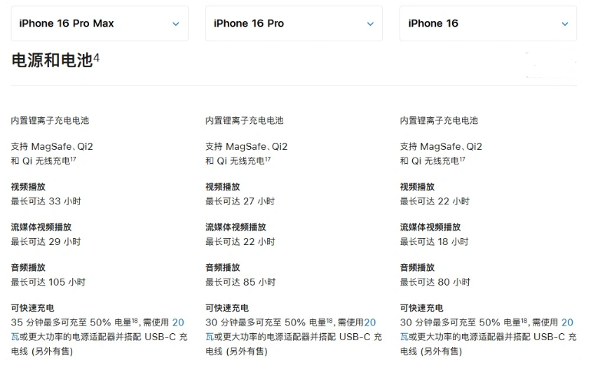 大岭山镇苹果手机维修分享 iPhone 16 目前实测充电峰值功率不超过 39W 