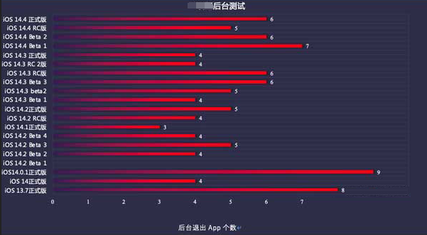 大岭山镇苹果手机维修分享iOS14.5beta1续航怎么样 