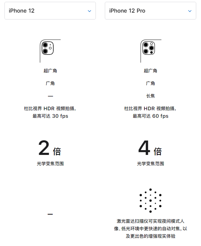 大岭山镇苹果手机维修分享苹果 iPhone 12 与 iPhone 12 Pro 选哪款 
